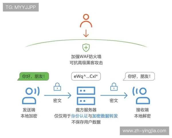 爱游戏中国官网的安全性与用户隐私保护问题讨论 爱游戏中国官网的安全性与用户隐私保护问题讨论