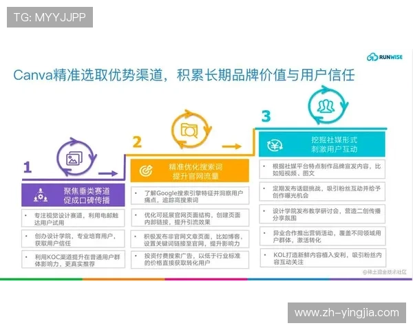 皇冠新体育的市场营销策略及其对用户增长的影响研究
