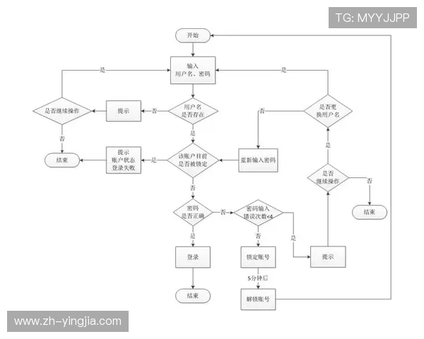 南宫登录入口：用户注册与登录流程详细操作指南